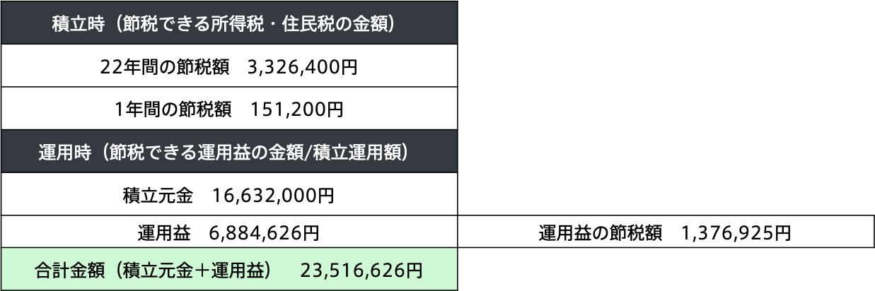 貯金が苦手』はどうすればいい？100万円以上貯められない独身女性が 