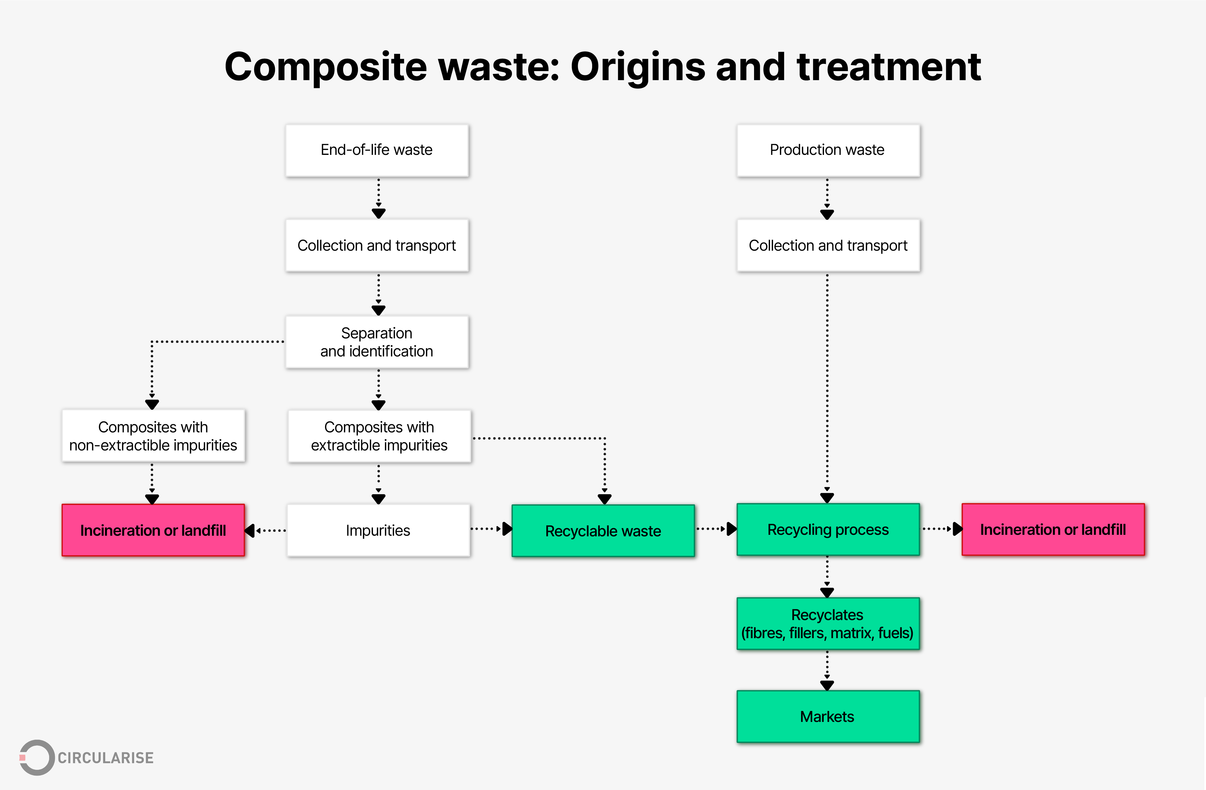 Use of recycled fibers in concrete composites: A systematic