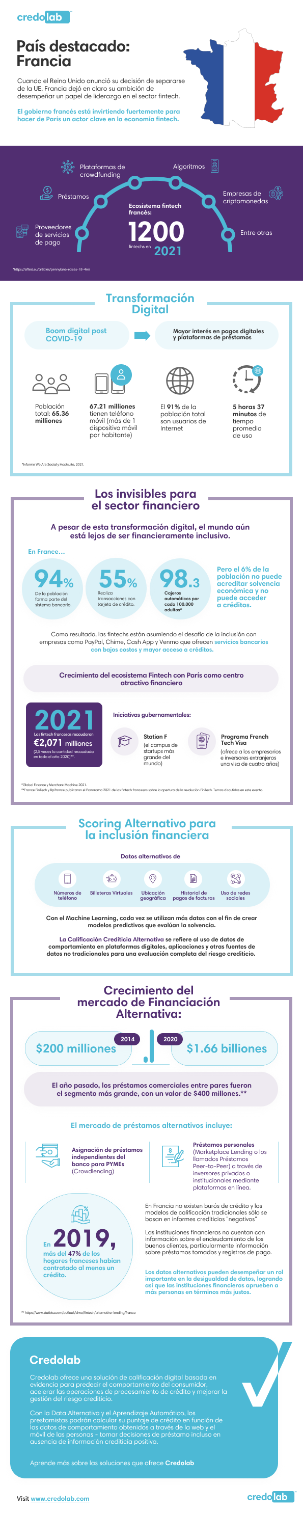 Infografía Francia. Iniciativas gubernamentales fintech y el score crediticio alternativo ayudan a la inclusión financiera.