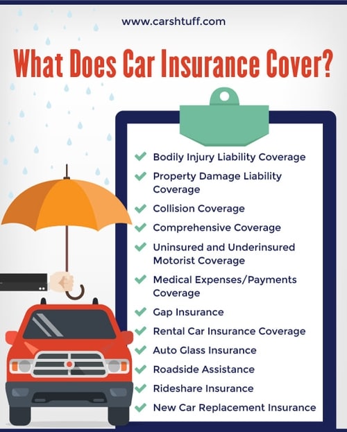 What Does Car Insurance Cover?