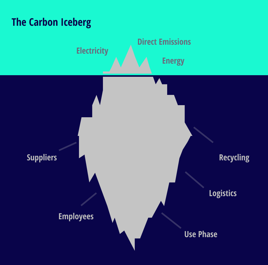 Carbon Iceberg