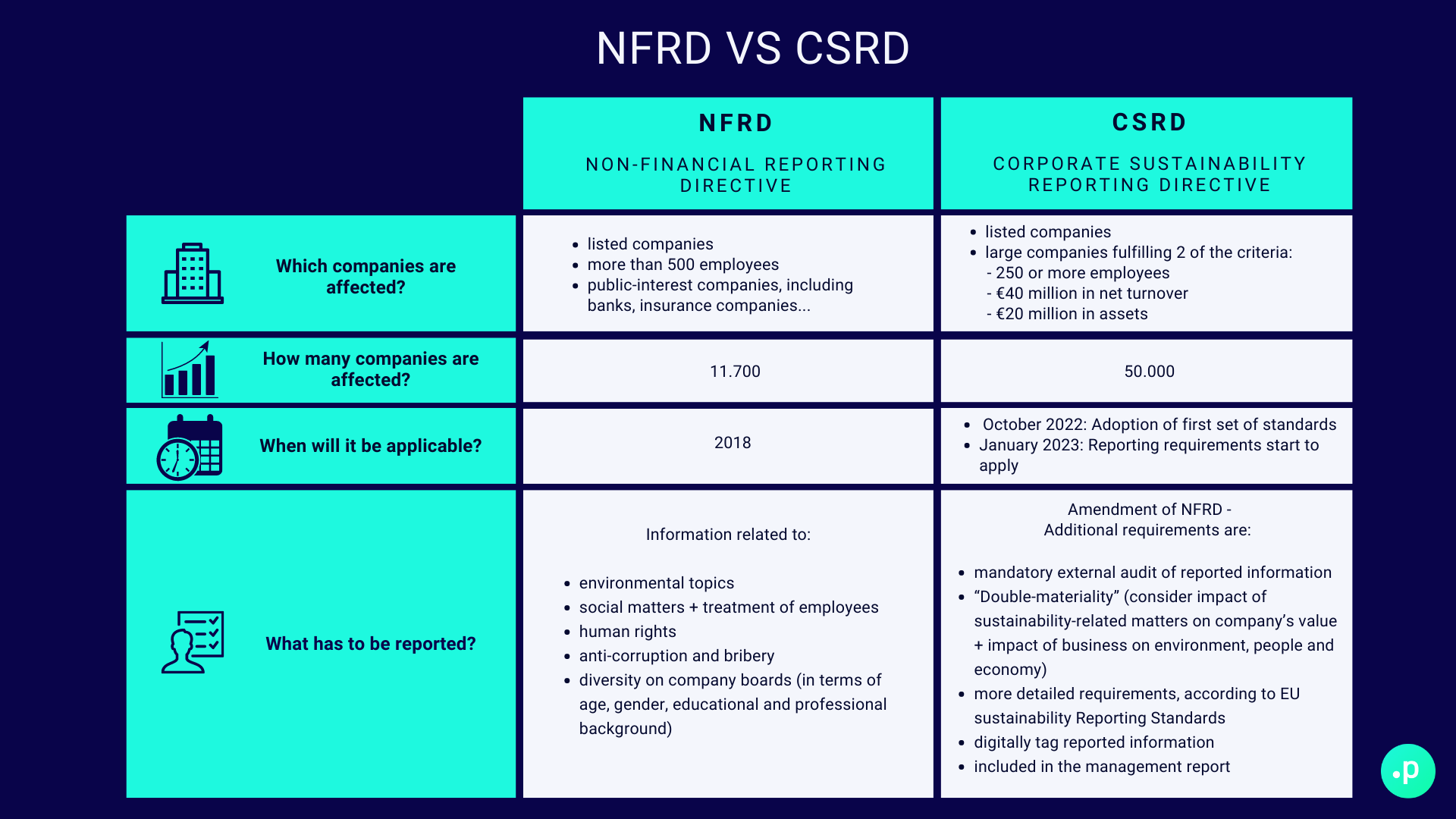 NFRD vs. CSRD