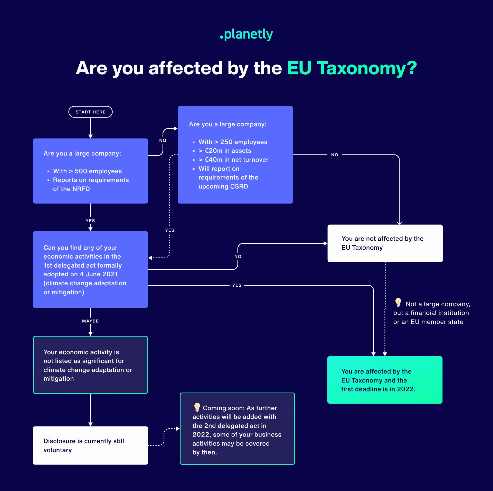 EU Taxonomy