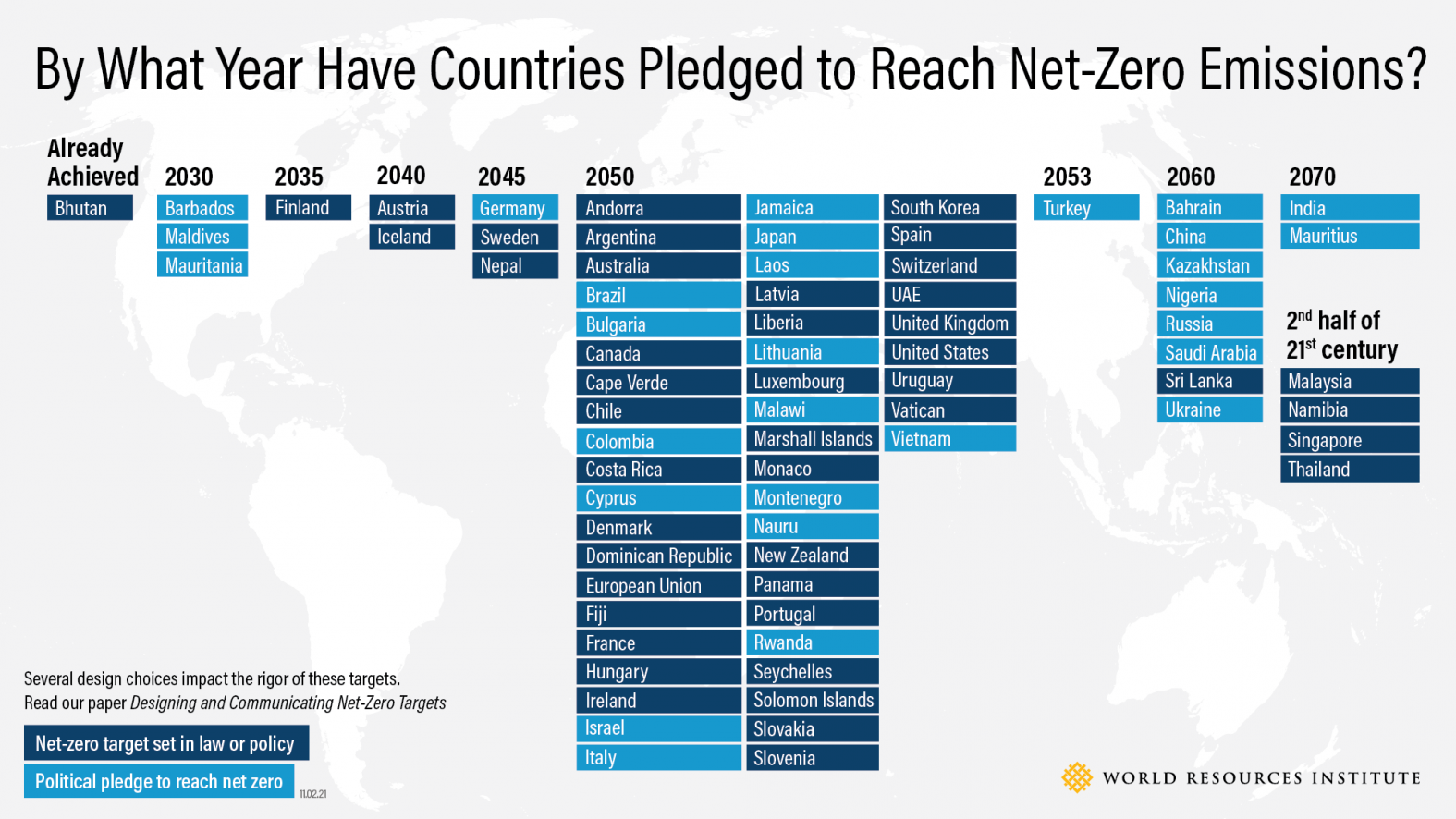 Net-zero pledges from countries