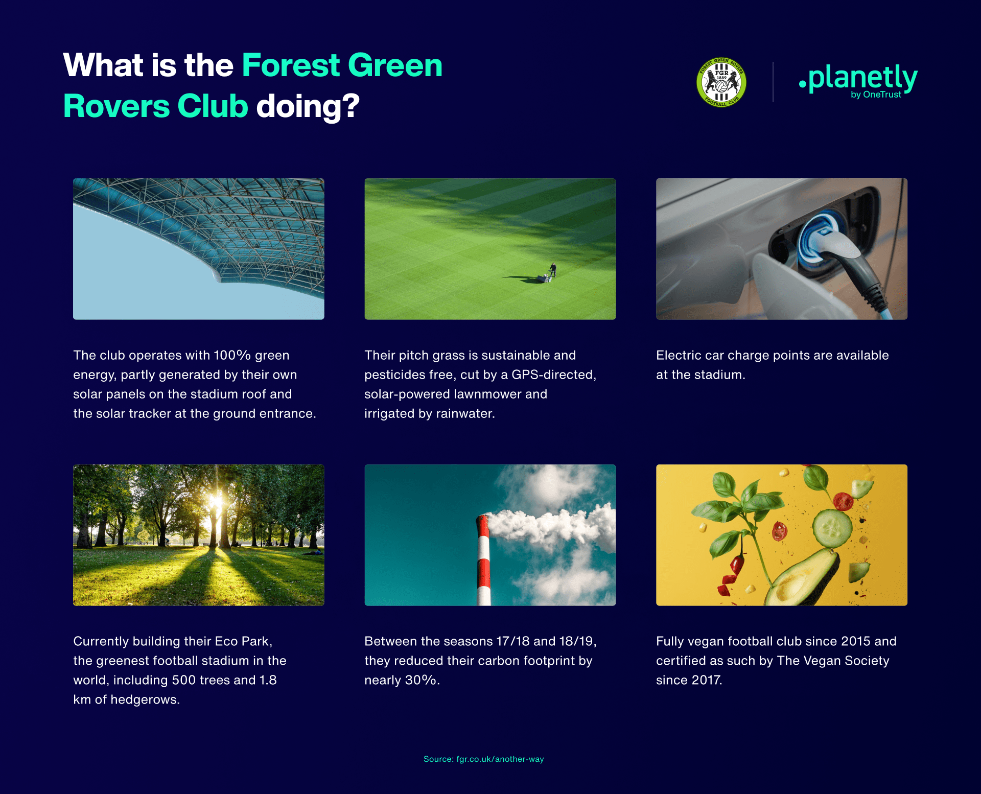 sustainable activities forest green rover club
