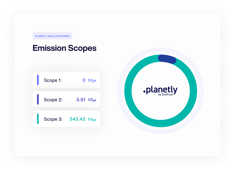 Overview Planetly ghg categories