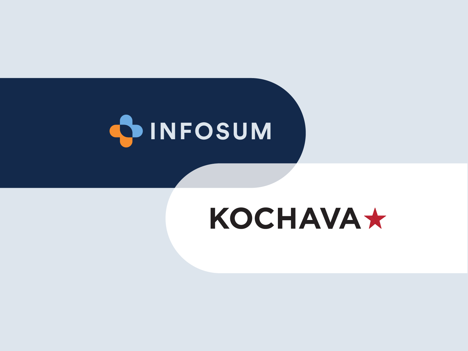 Kochava Collective and InfoSum Partner to Help Brands Drive Growth