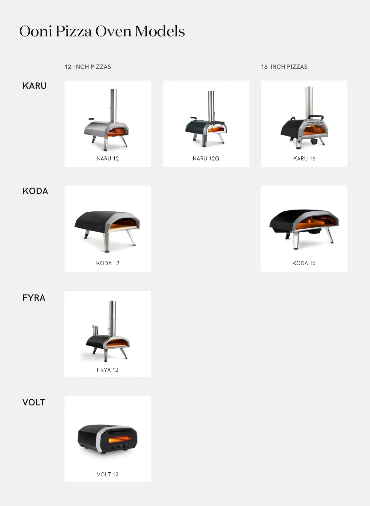 best-ooni-pizza-oven-choose-the-right-one-for-you