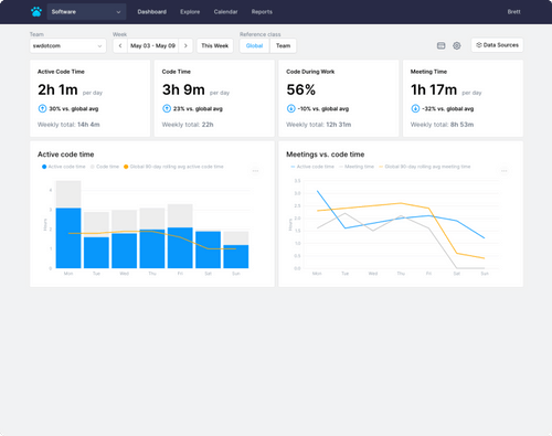Time Tracking for Visual Studio Code | Code Time