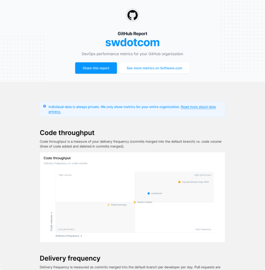 GitHub report from Software.com