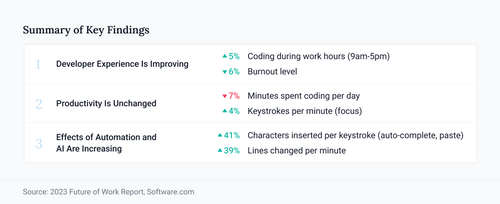 2023 Future of Work Report | Software.com