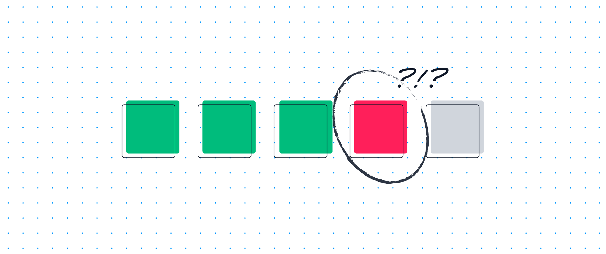 An efficient code review process has fast feedback loops /src/ blog