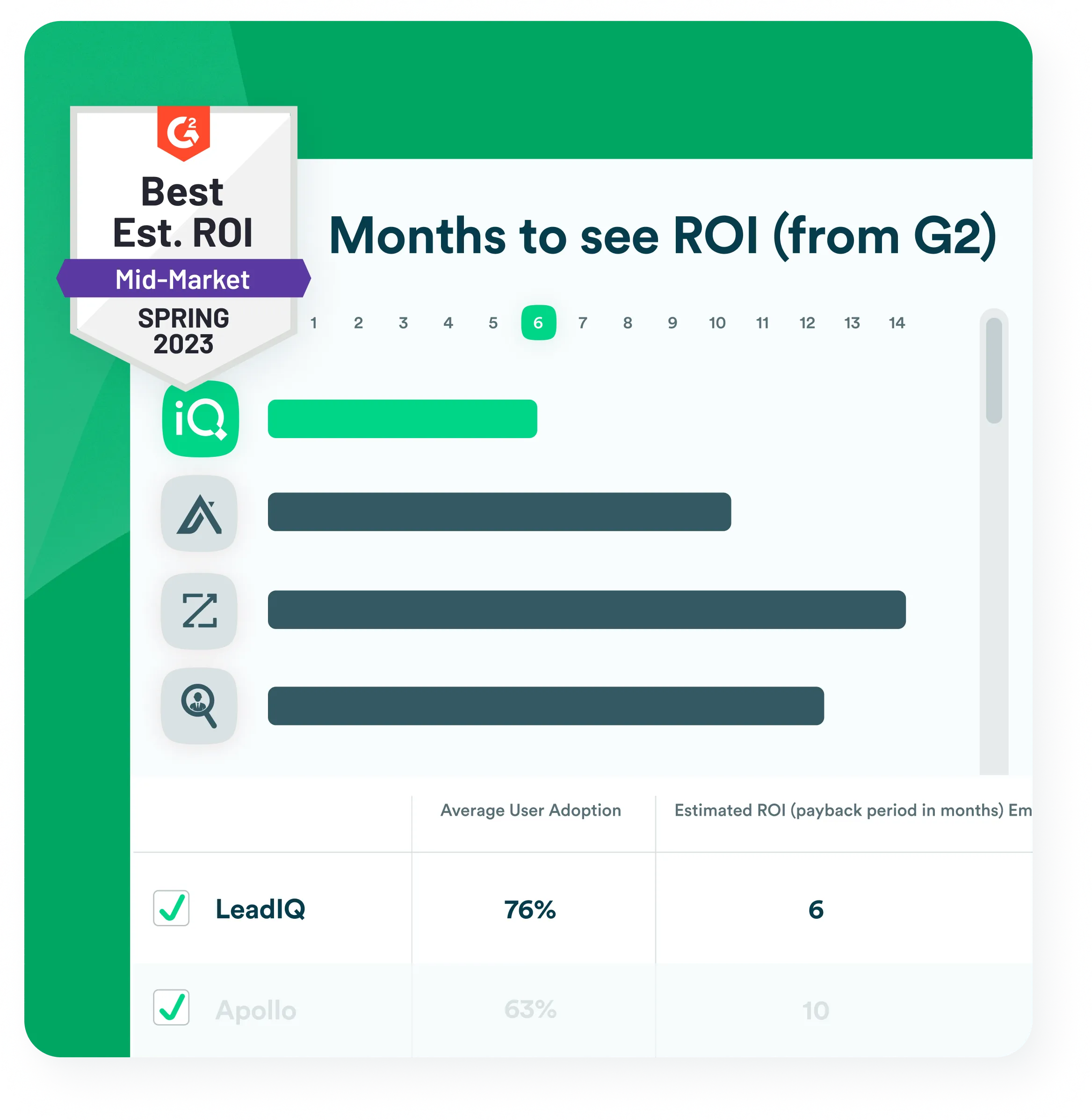 LeadIQ The Prospecting Platform For Enterprise SaaS Teams LeadIQ The Prospecting Platform For Enterprise SaaS Teams