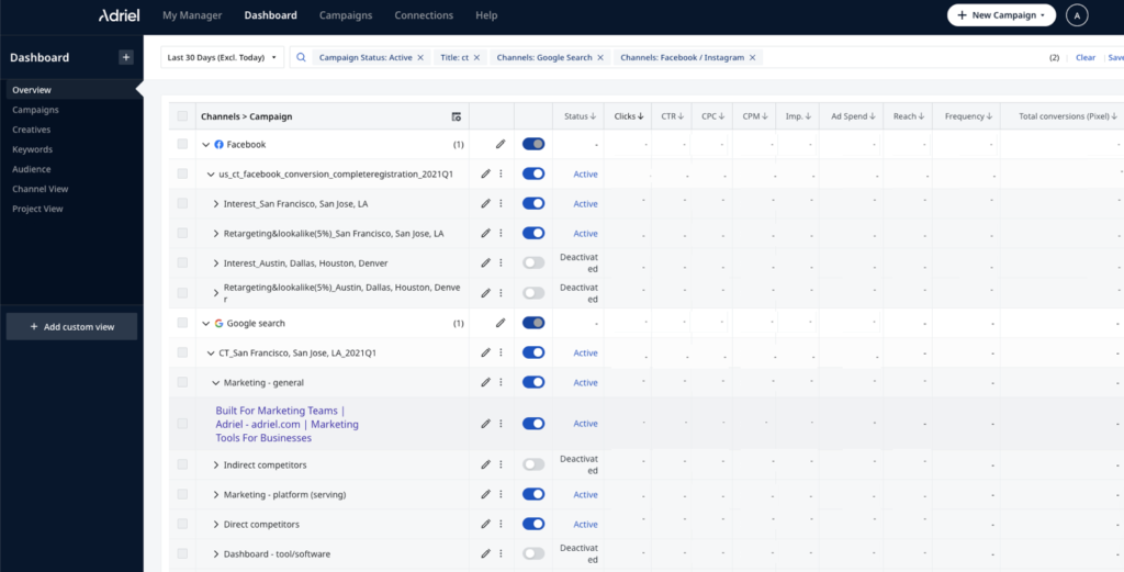 Channels, campaigns, and metrics under custom pivot table