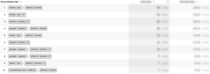Google Analytics Top Conversion Paths