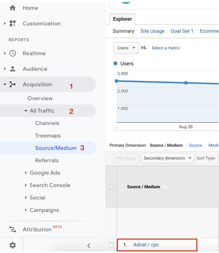 Sources/Medium page on Google Analytics