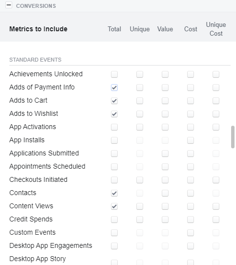 List of conversion metrics