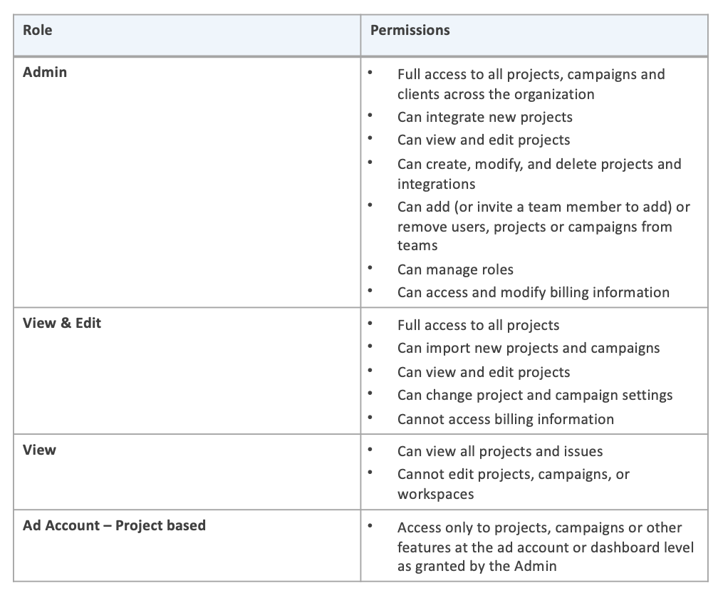 Adriel role-based access RBAC