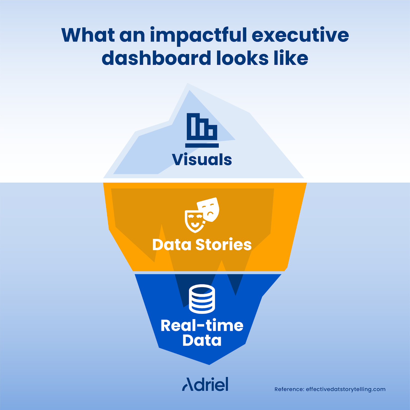 Make Decisions Faster with Executive Dashboards: Strategies, Examples ...