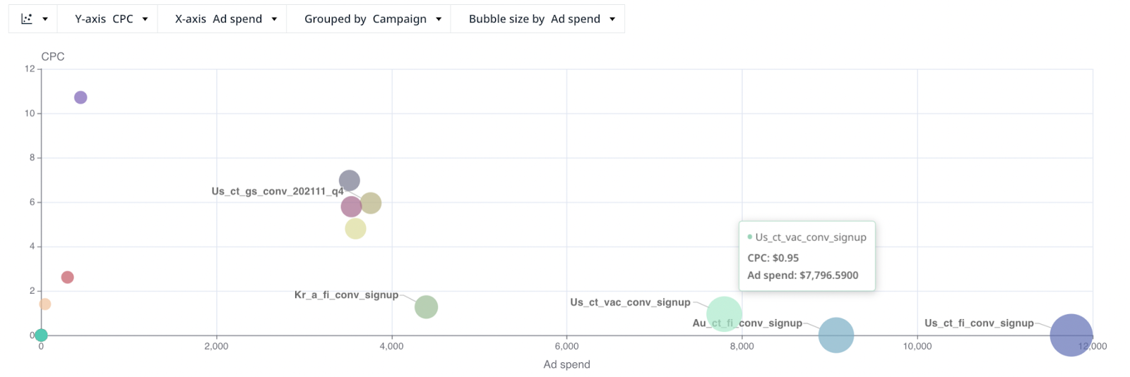 Cost-per-click (CPC)