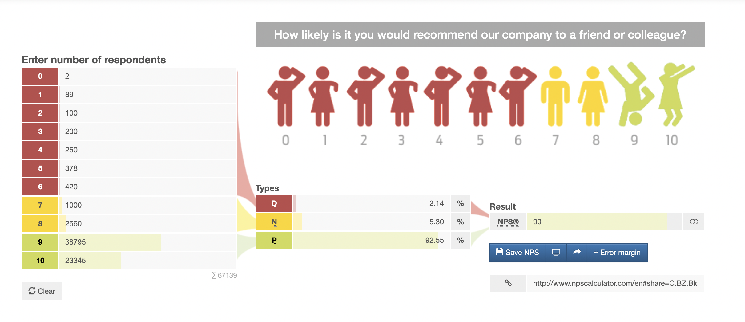 online NPS calculator example