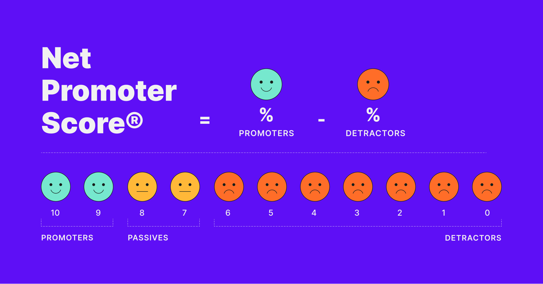 Nps Calculation How To Calculate The Net Promoter Score