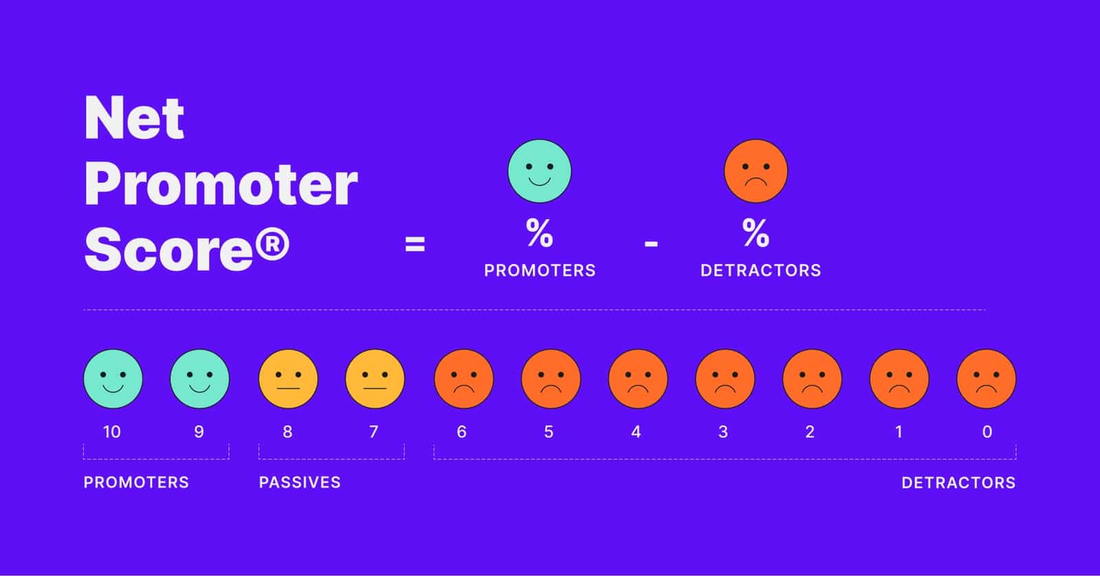 NPS Calculation: How to Calculate the Net Promoter Score