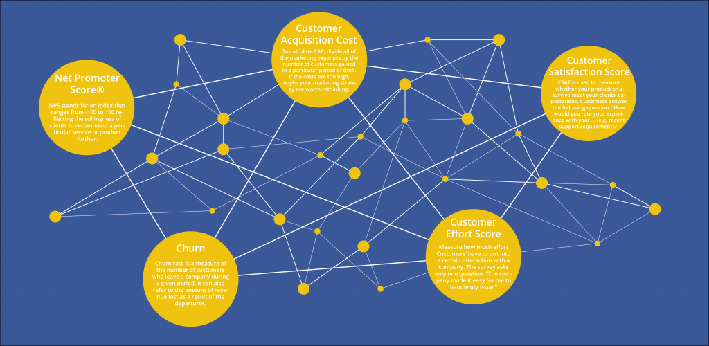 crucial customer satisfaction metrics to measure