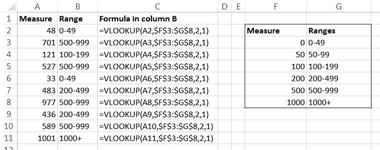 Survey Data Analysis in Excel – how VLOOKUP formula can be used for survey data analysis