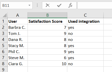 Survey Data Analysis in Excel Spreadsheet – how yes/no answers can be converted into 1/0 answers for survey data analysis work
