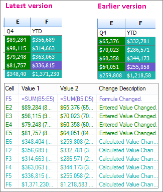 Image of results of comparing two Excel spreadsheets, useful for survey data analysis work