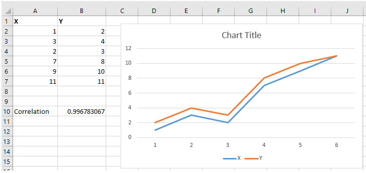 Survey analysis example – visualizing survey data correlation in Excel