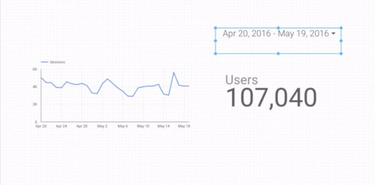 how survey data analysis results can be visually transformed from Google Sheets to Google Data Studio