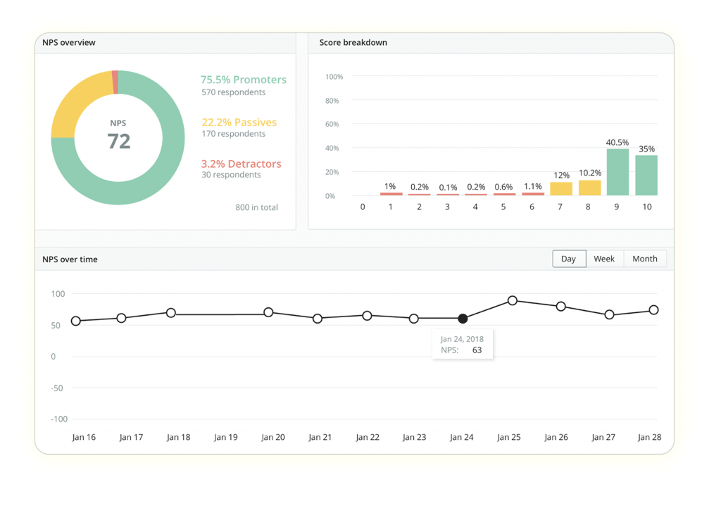 nps report in survicate