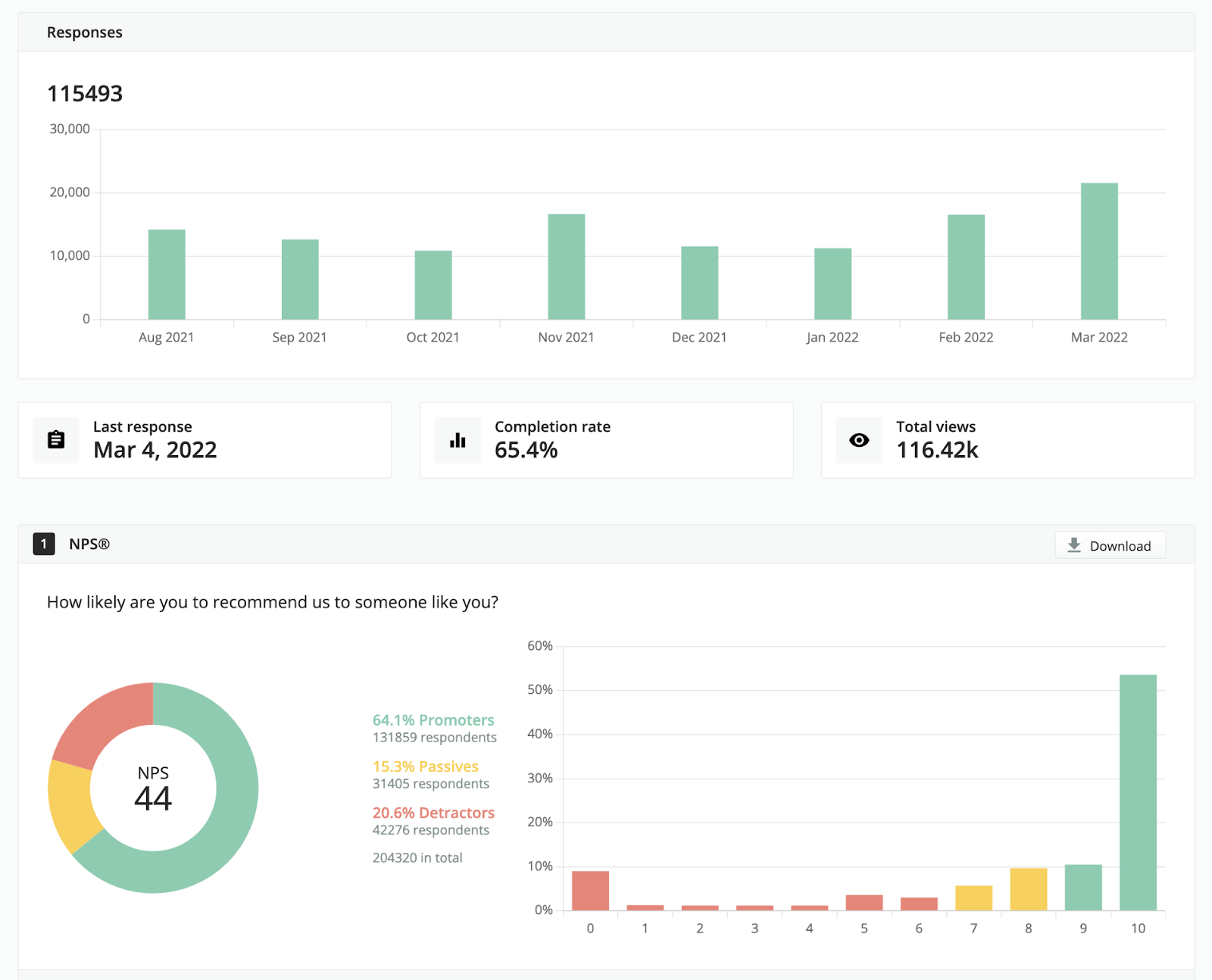 Sample results for a Survicate NPS survey