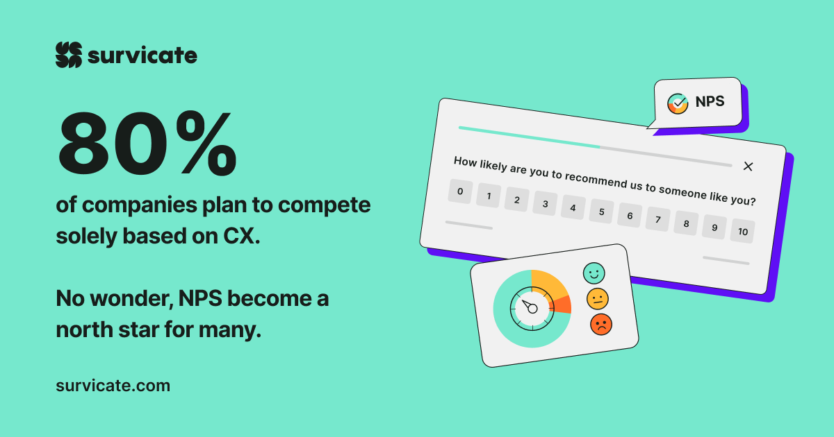 Net Promoter Score® (NPS) Survey Template 🚀 Survicate
