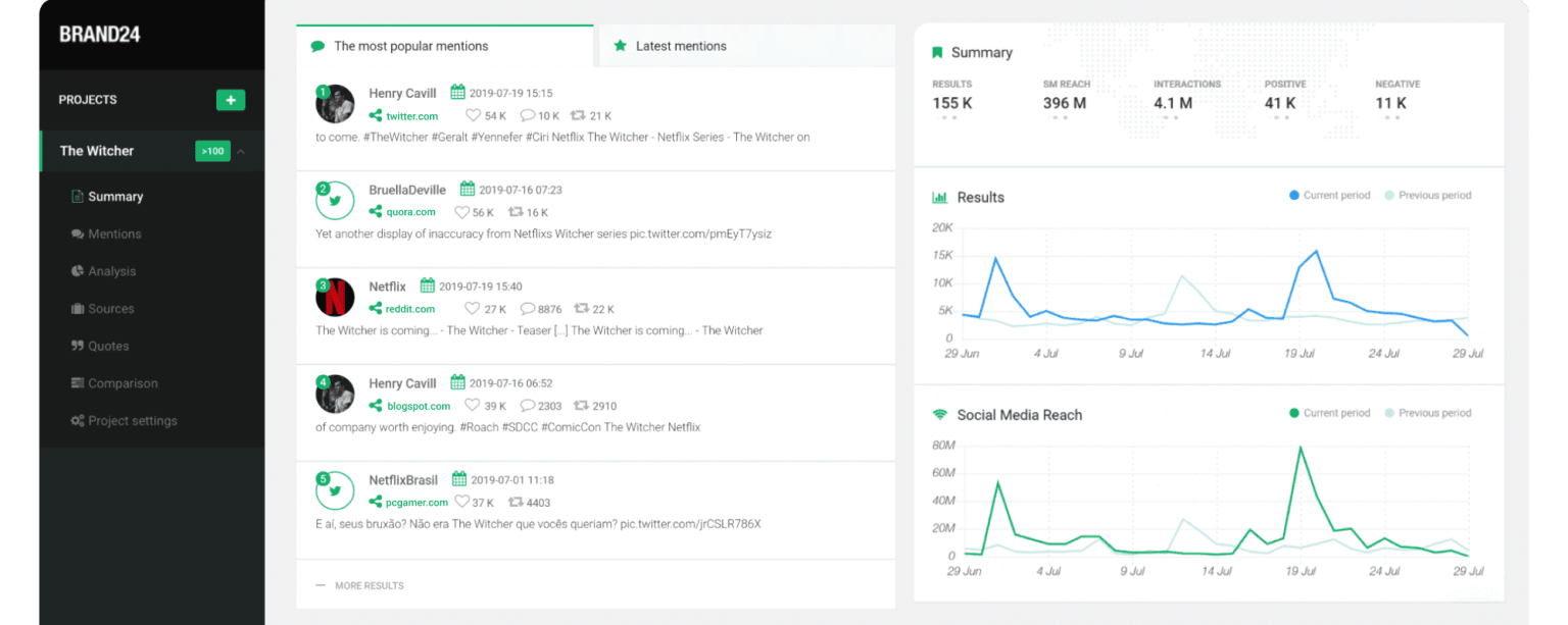 Sentiment analysis tools - Brand24