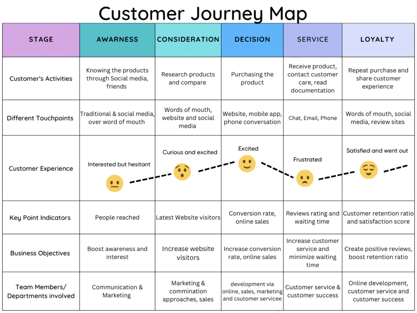 Uncovering User Insights: Top 10 UX Research Methods Explained