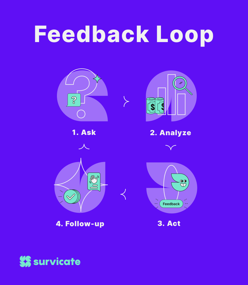 ux survey feedback loop