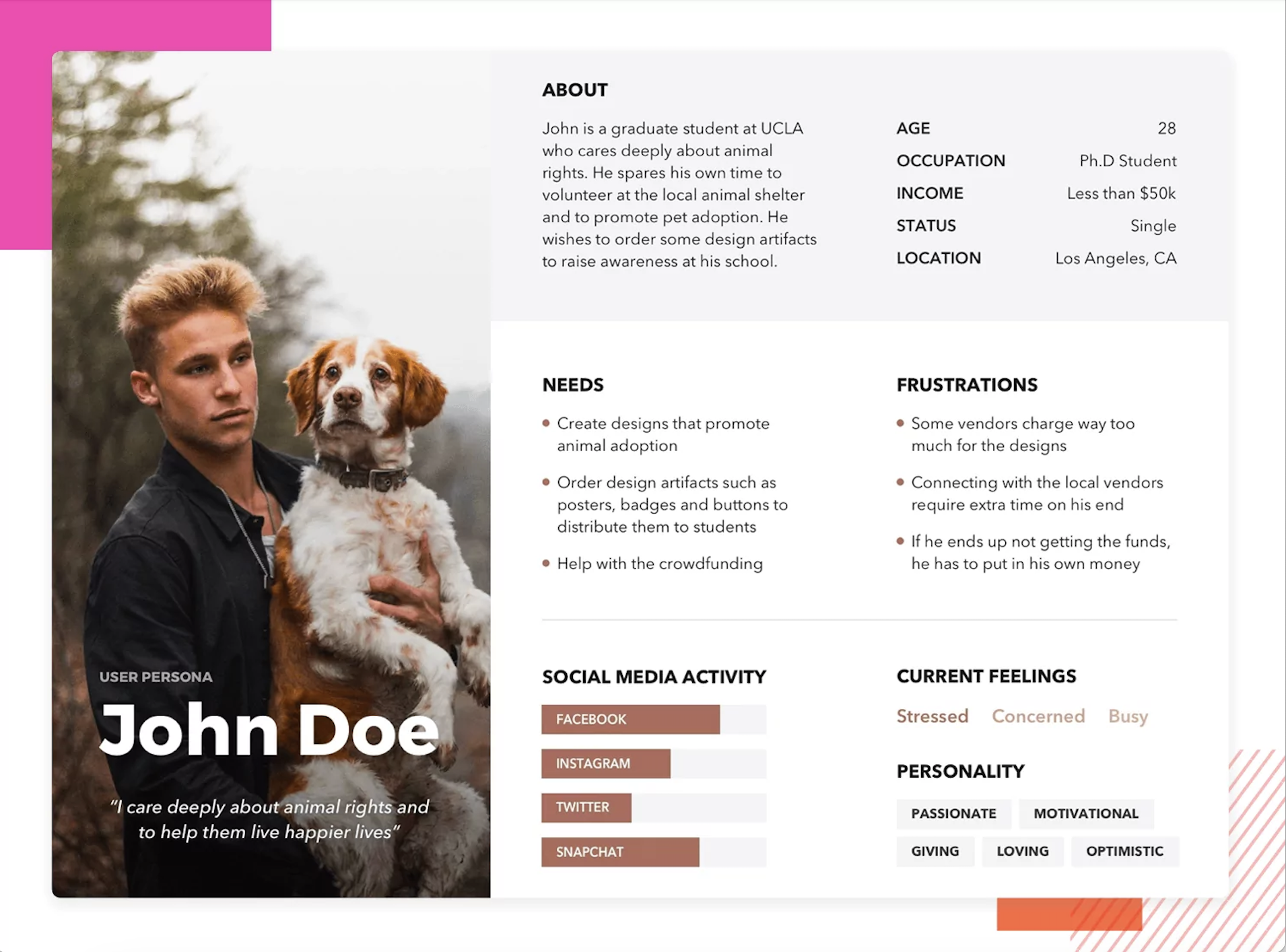 How to Create User Personas Step by Step: A 2024 Guide