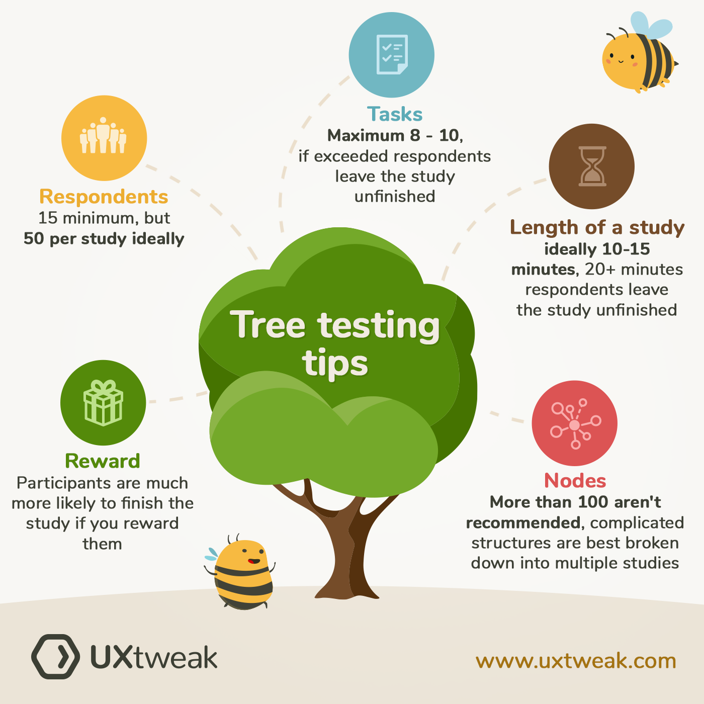 type of evaluation research