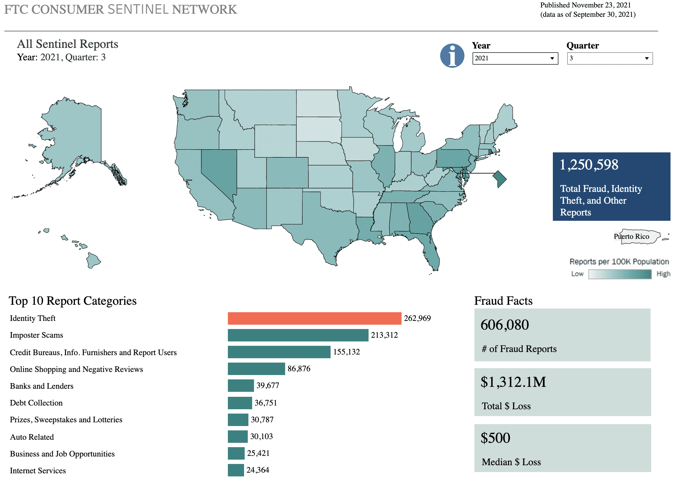 fraud identity theft map FTC