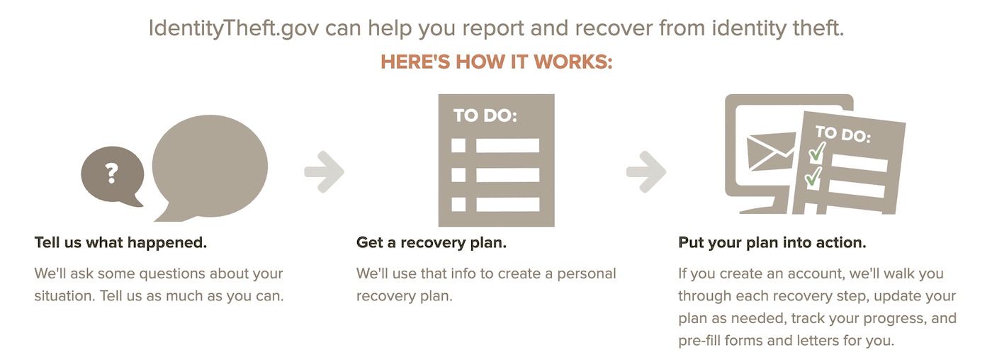 The FTC's 3-step plan for identity theft victims