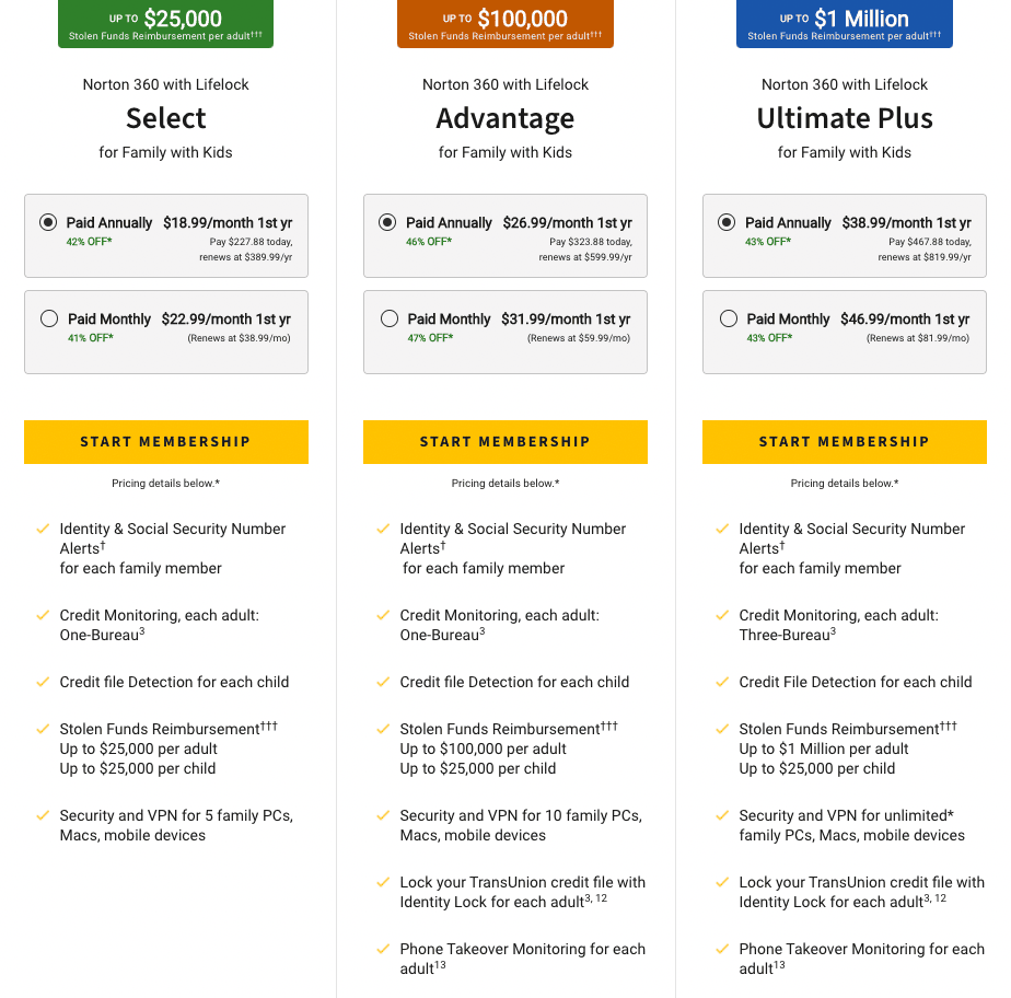 lifelock plans and pricing
