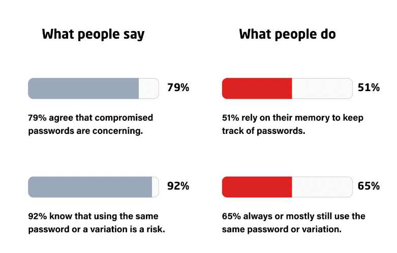 LastPass password stats