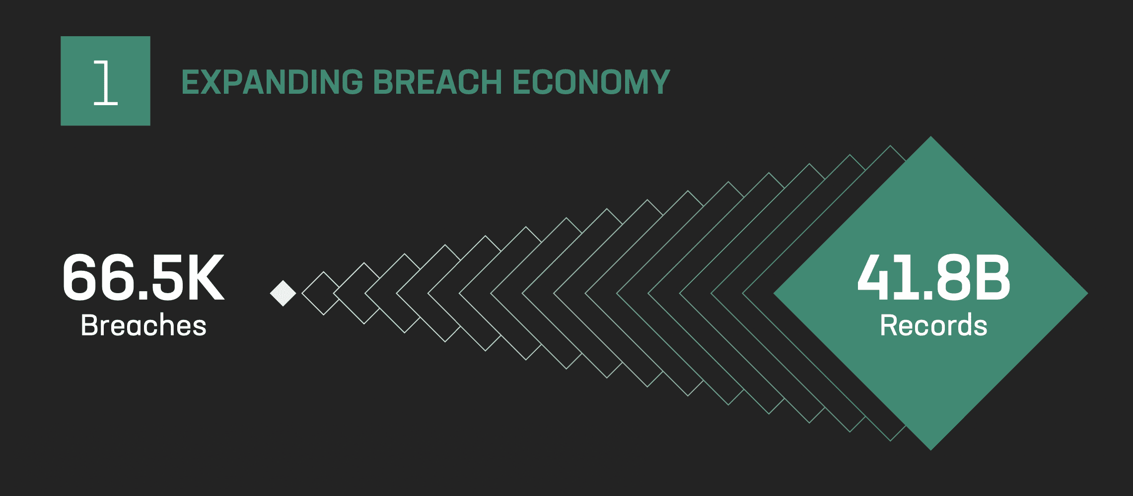Data breaches in 2021