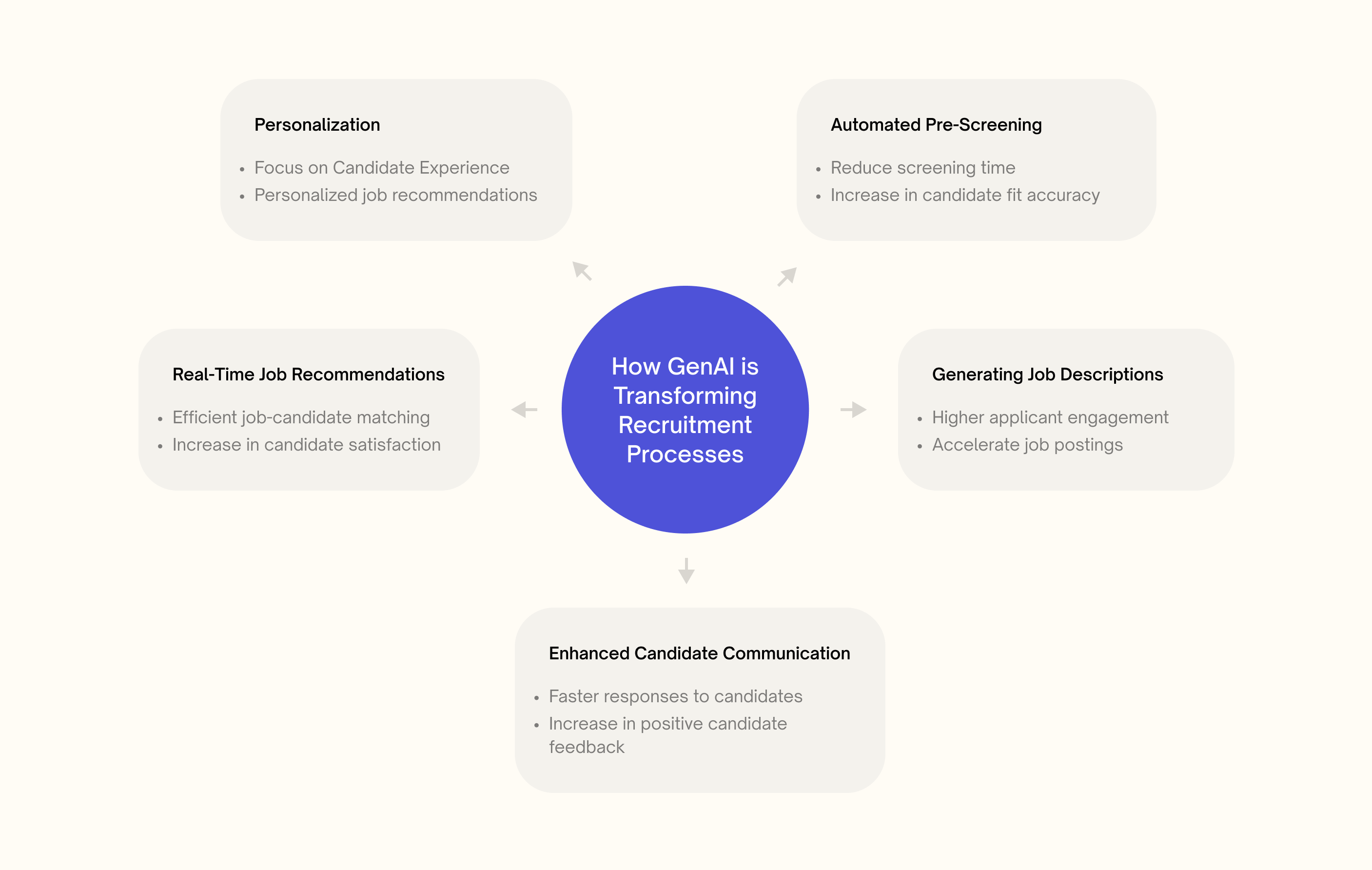 Why Effective Recruitment is Important in 2024 for Hiring?