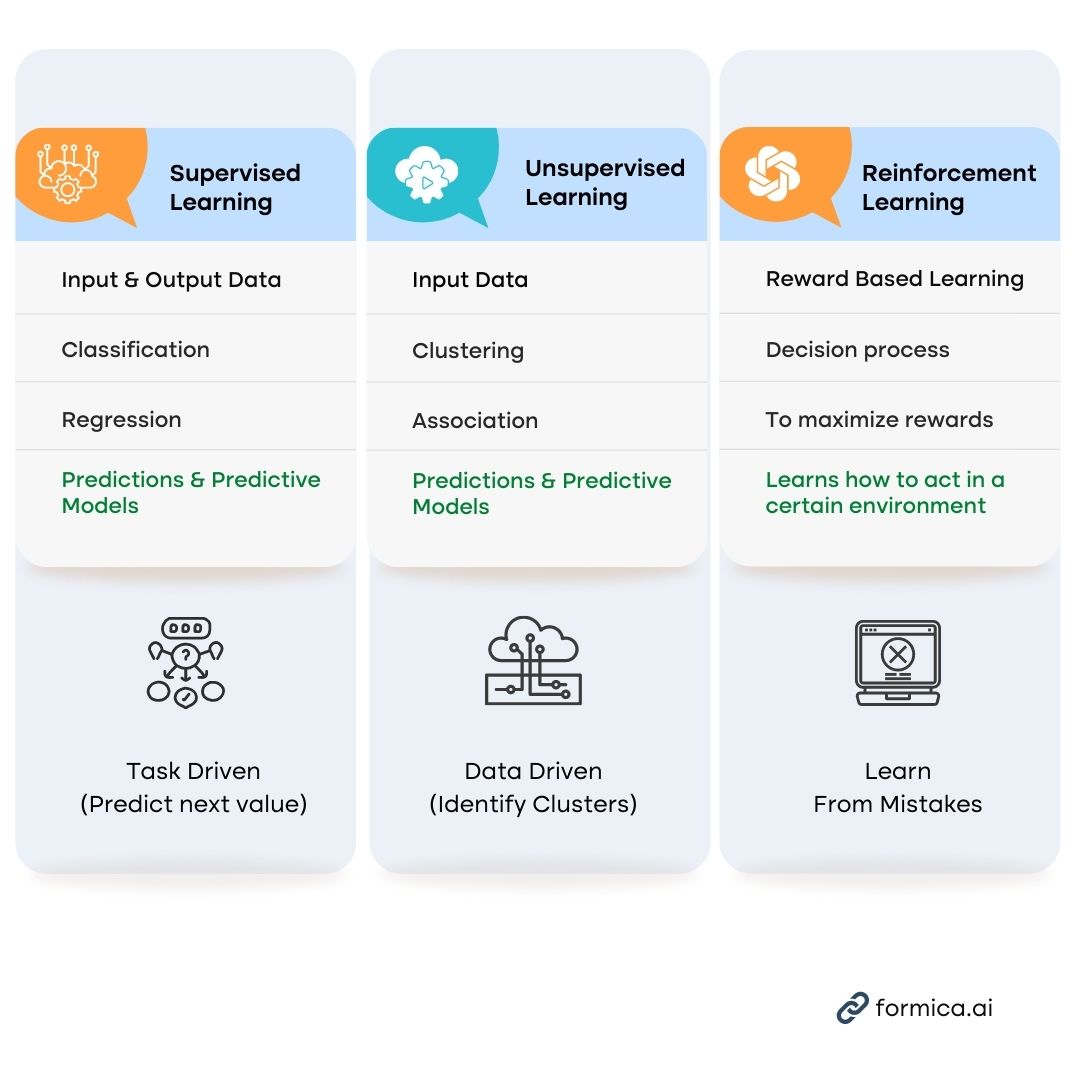 Types of Self Learning Artificial Intelligence: Which AI Learns on its Own?