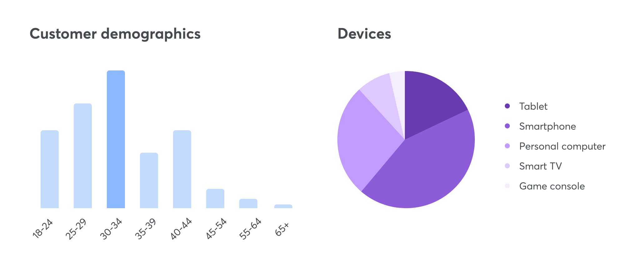 Prospecting Ads: How To Find New Valuable Audiences