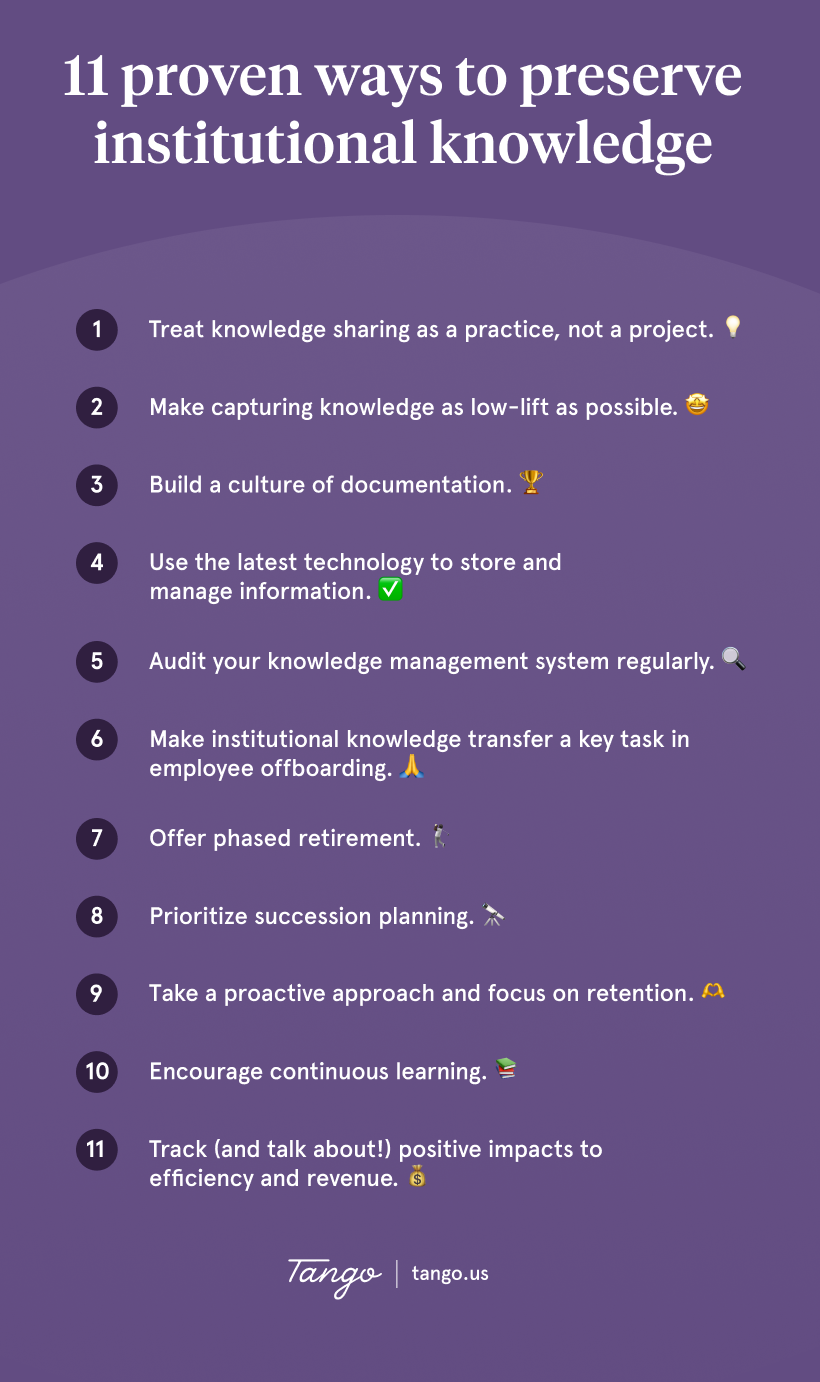 What is Institutional Knowledge Tango Create howto guides, in minutes